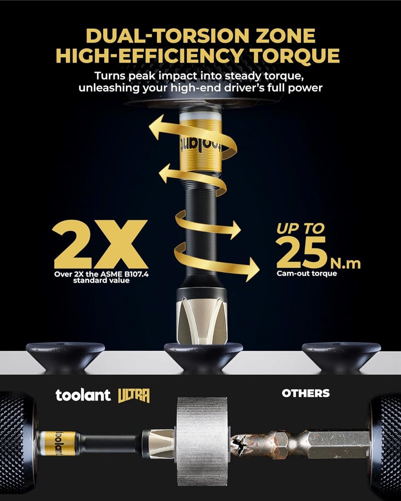 toolant 2 Inch Phillips Bit#1, Magnetic Anti Slip Impact Screwdriver Bits Set, 2pcs Impact Steel X2 PH1 Driver Dit Set with CNC Machined Tips for Impact Driver - Image 2